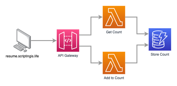 crc-aws-infra.drawio.png