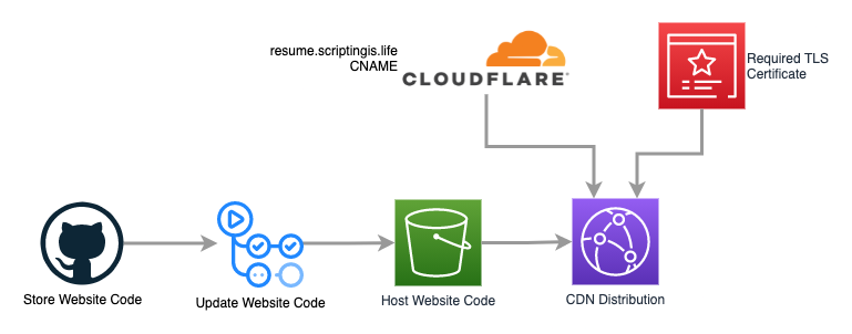 crc-aws-www.drawio.png