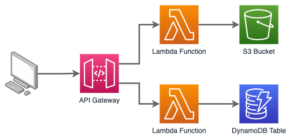 Example Architecture